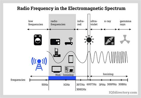 rf signal reading|example of rf signals.